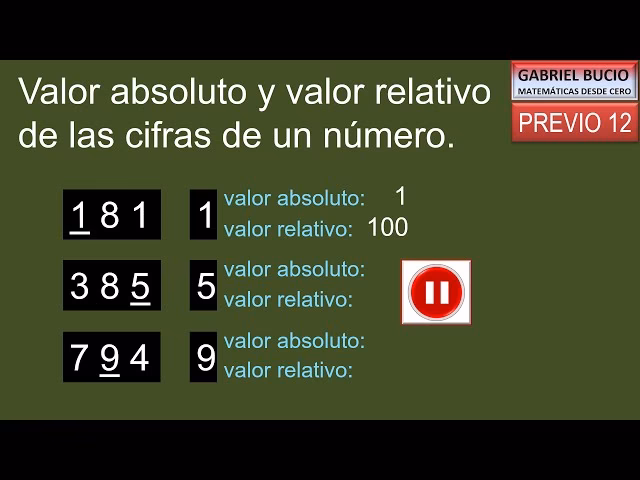 ¿Cómo se calcula el valor relativo y absoluto?