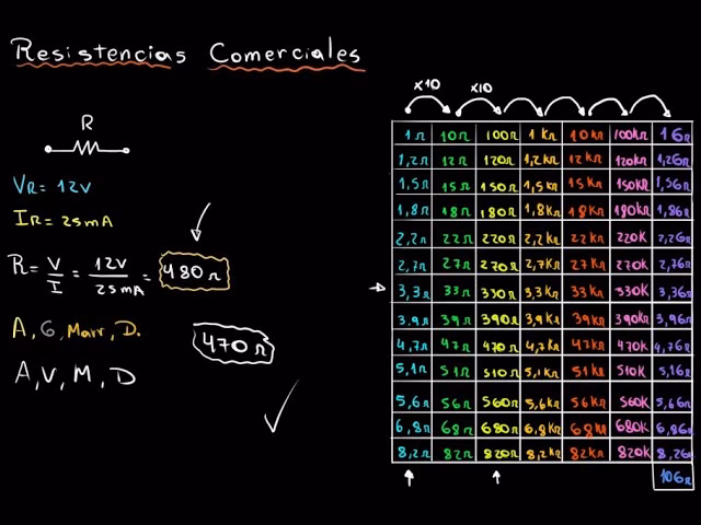 ¿Cuál es el valor de una resistencia SMD 472?