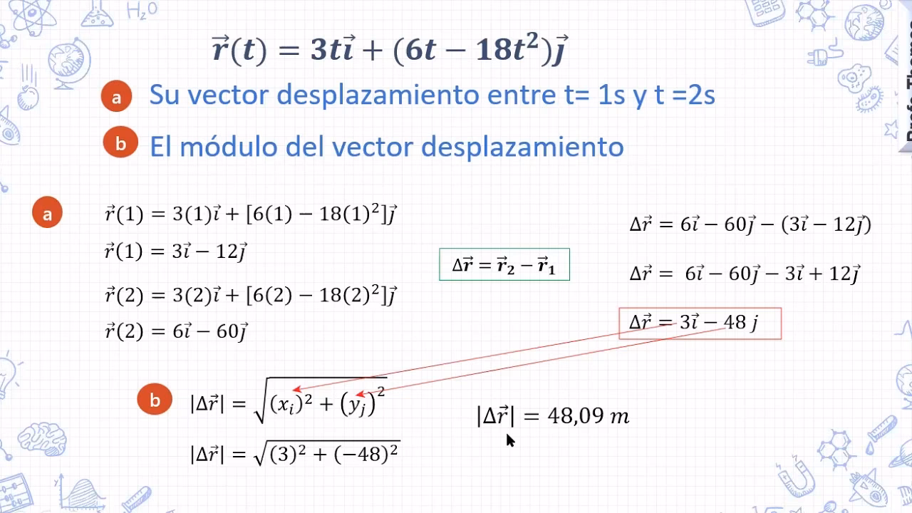 ¿Cuál es la fórmula de la posición?