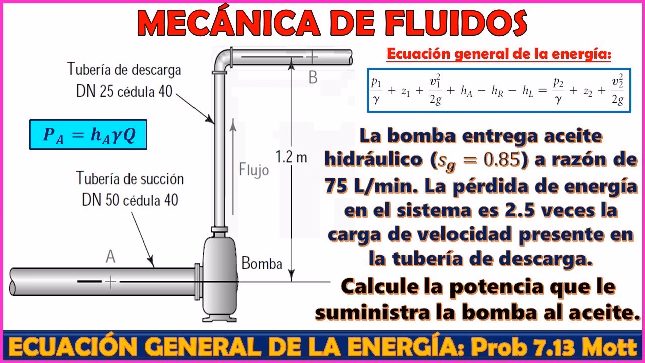 ¿Cuál es la fórmula para calcular la velocidad de una bomba?
