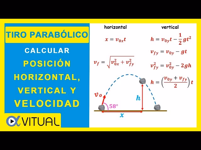 ¿Cómo calcular la velocidad inicial en tiro vertical?