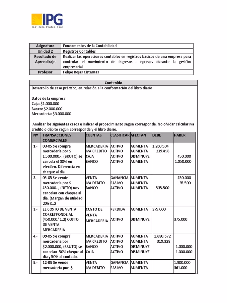 ¿Cómo se calcula la venta bruta?