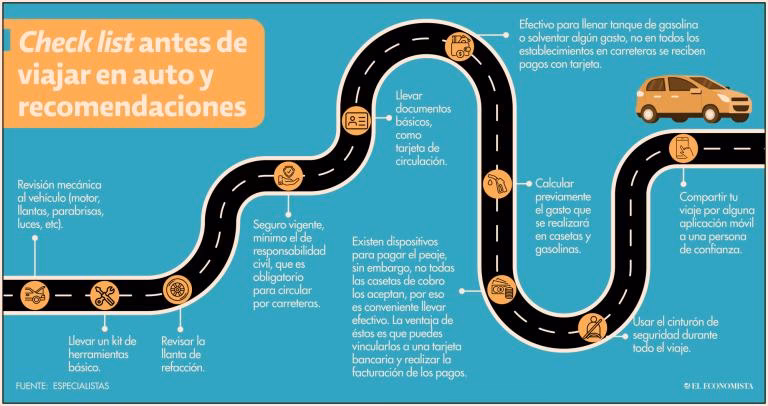 ¿Cuánto es de Casetas de CDMX a Villahermosa?