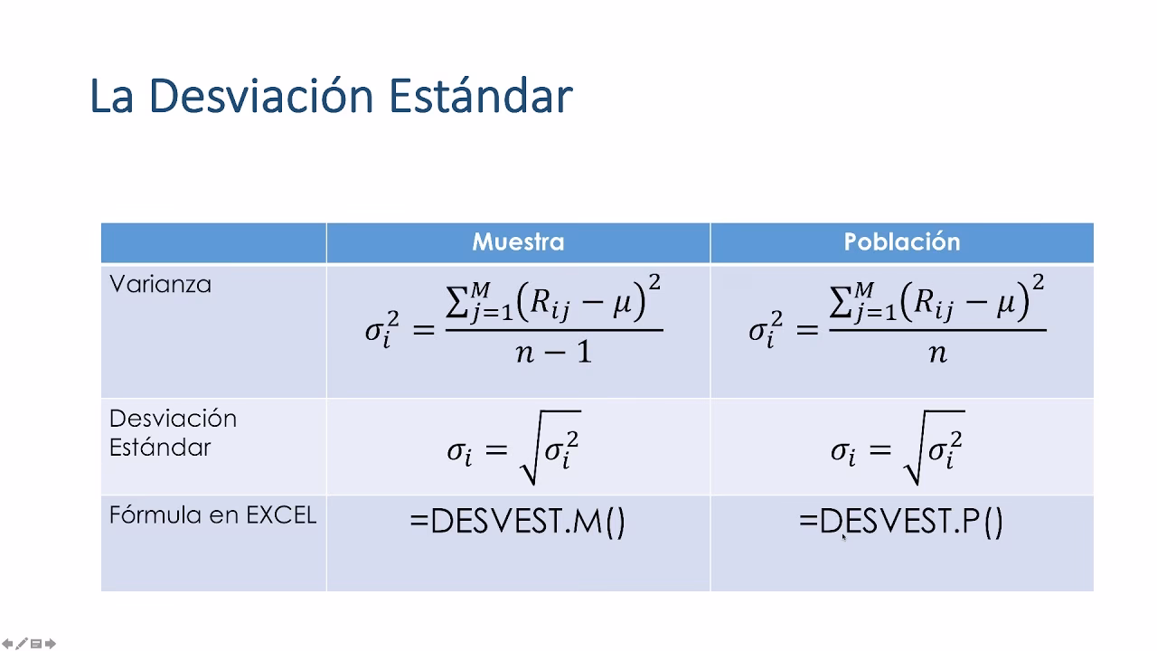 ¿Cómo calcular el ratio de volatilidad?