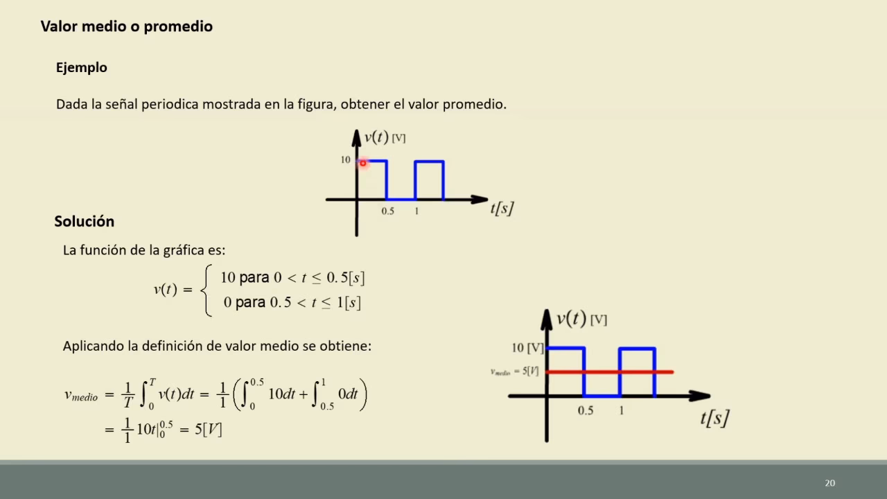¿Cómo calcular el voltaje instantáneo?