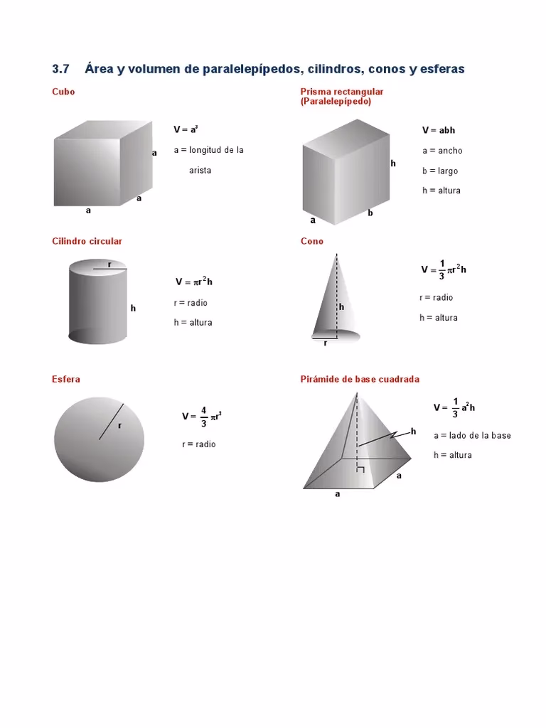 ¿Cómo se calcula el volumen de una esfera dentro de un cubo?