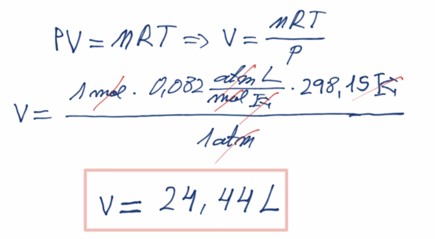 ¿Qué es el volumen CNPT?