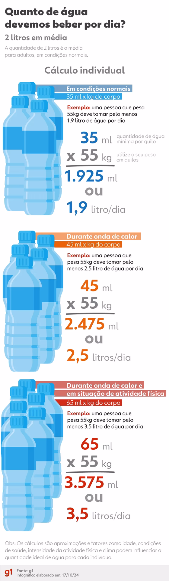 ¿Cuántas calorías te da el agua?
