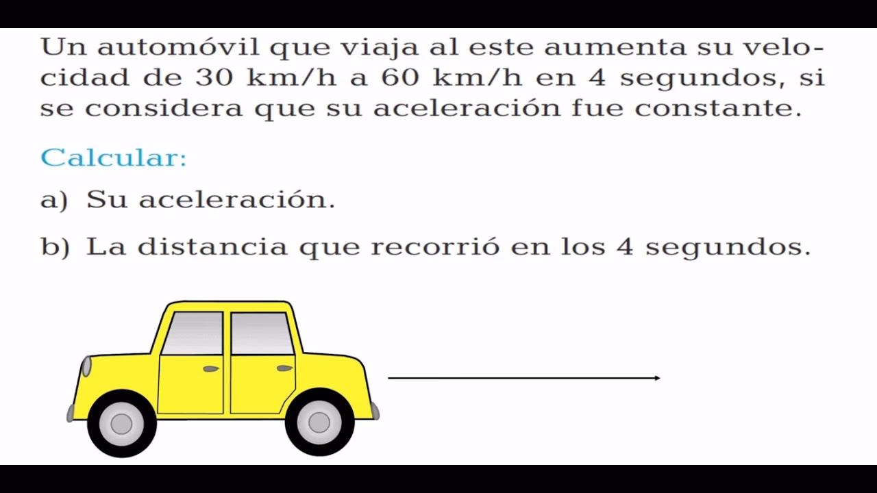 ¿Cómo se calcula el periodo de un resorte?