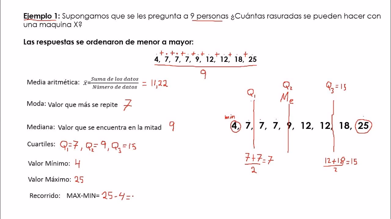 ¿Cuál es la mediana mínima y máxima?