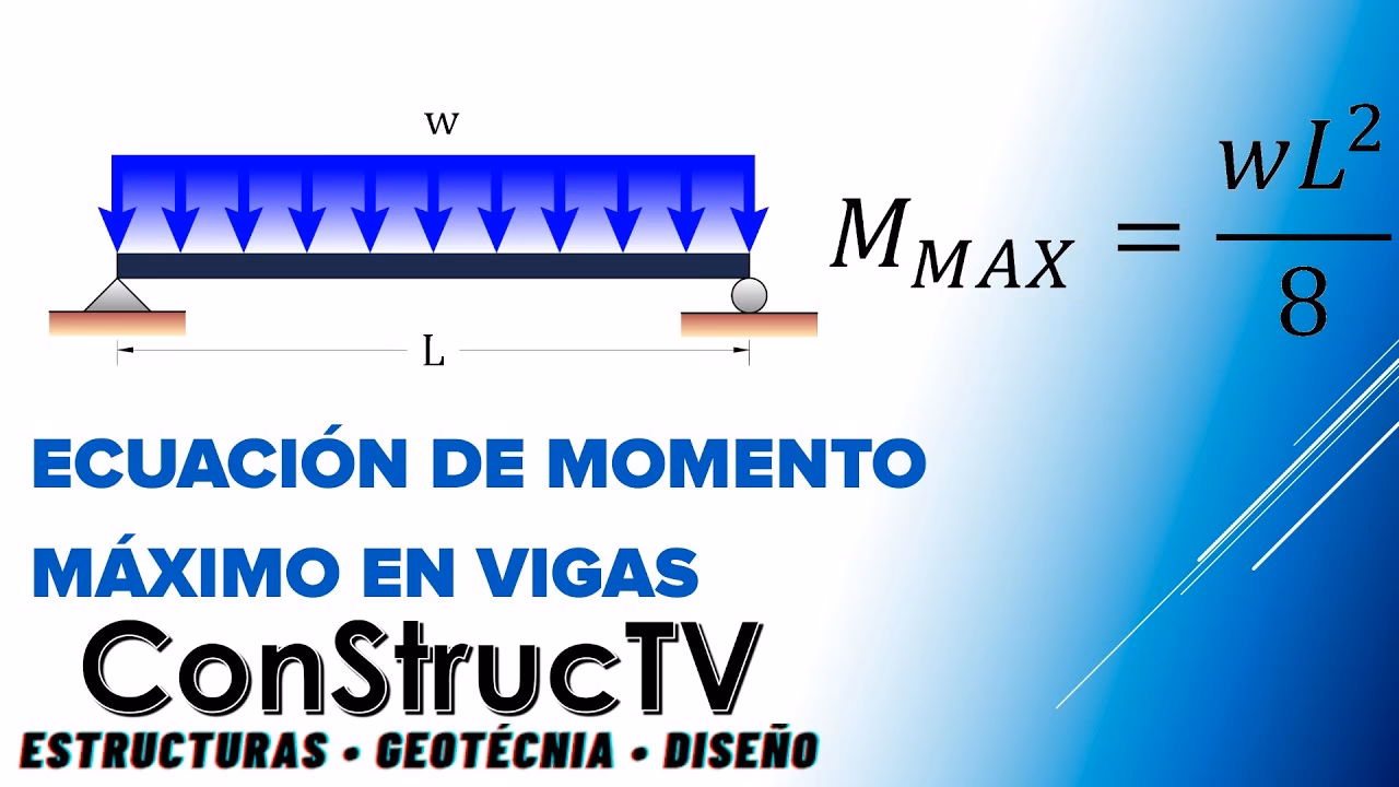 ¿Cuál es el momento máximo de una carga distribuida uniformemente?