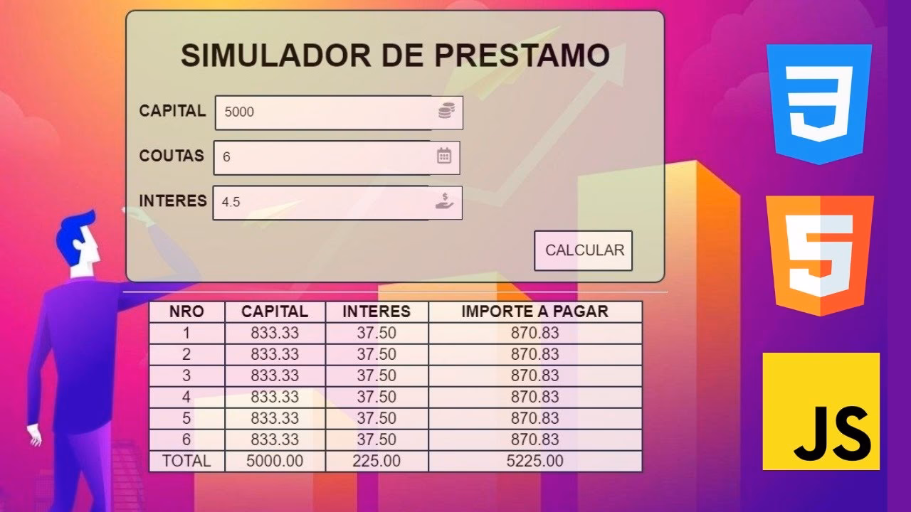 ¿Qué es una calculadora de préstamo?