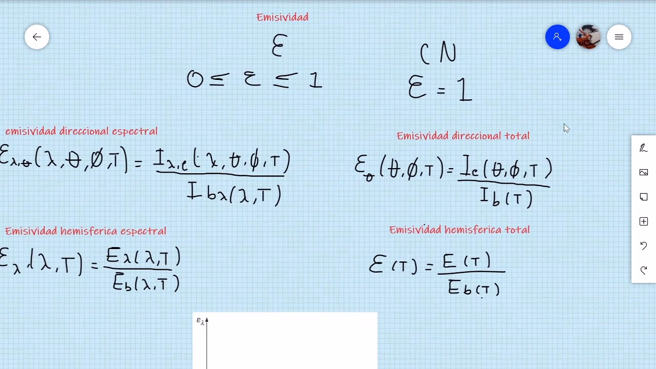 ¿Qué es el factor de emisividad?