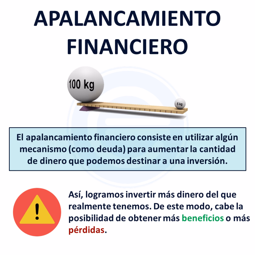 ¿Qué es el apalancamiento y un ejemplo?