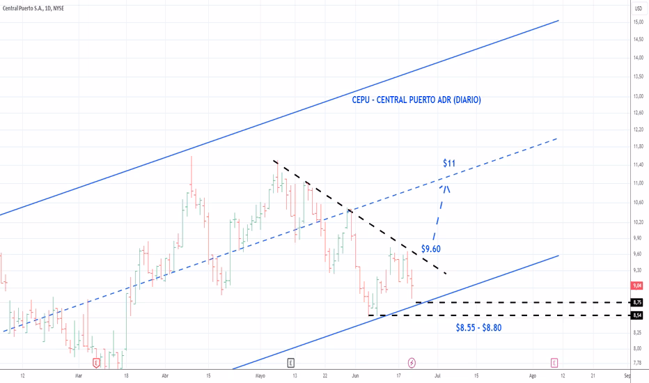 ¿Cómo se calcula el precio local de un ADR?