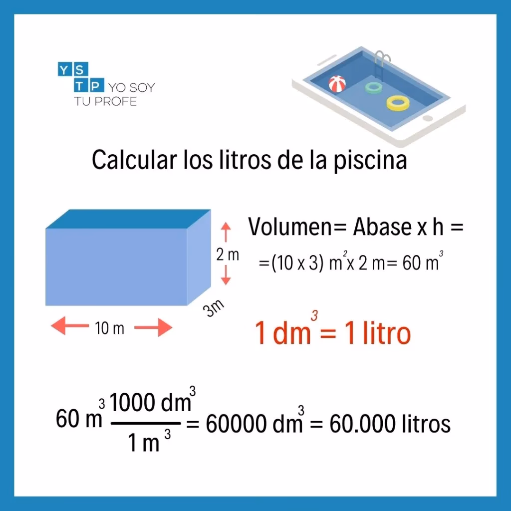 ¿Cómo se calcula el metro cuadrado de agua?