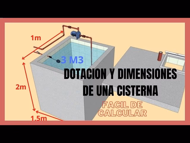 ¿Cuánto es 100 litros de agua por metro cuadrado?