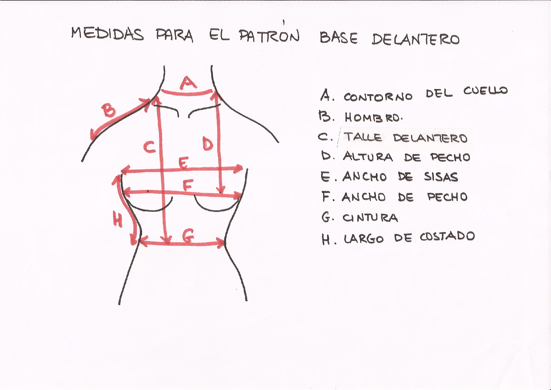 ¿Cuál es la fórmula para la profundidad de la sisa?