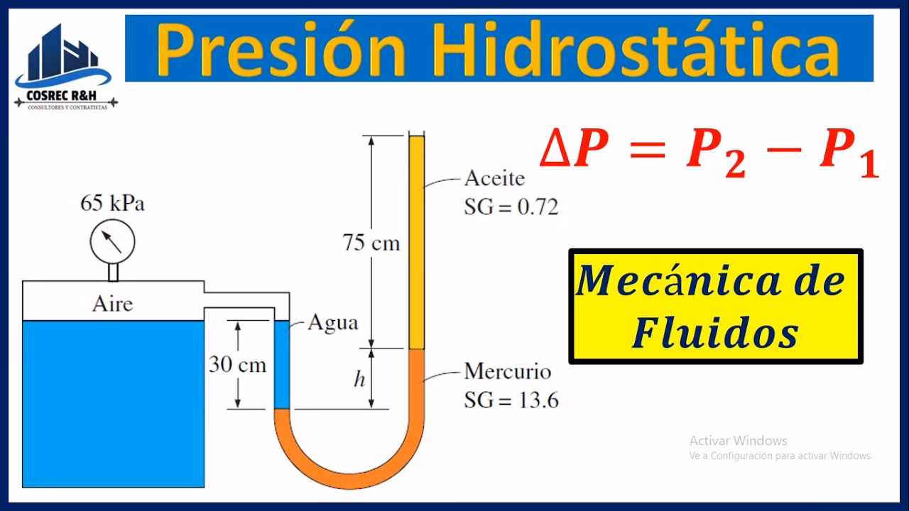 ¿Cómo medir la carga hidrostática?