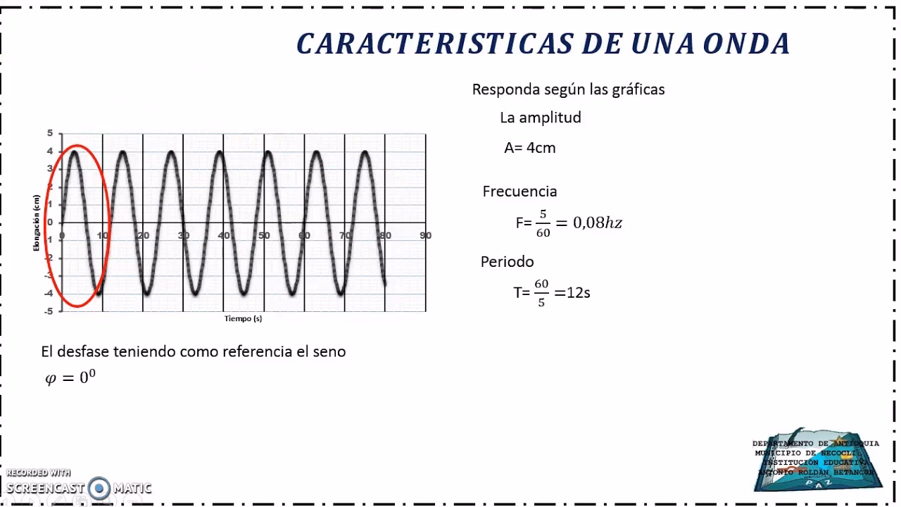 ¿Cómo se calcula la frecuencia en ECG?