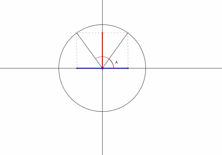¿Qué es un ángulo simétrico?