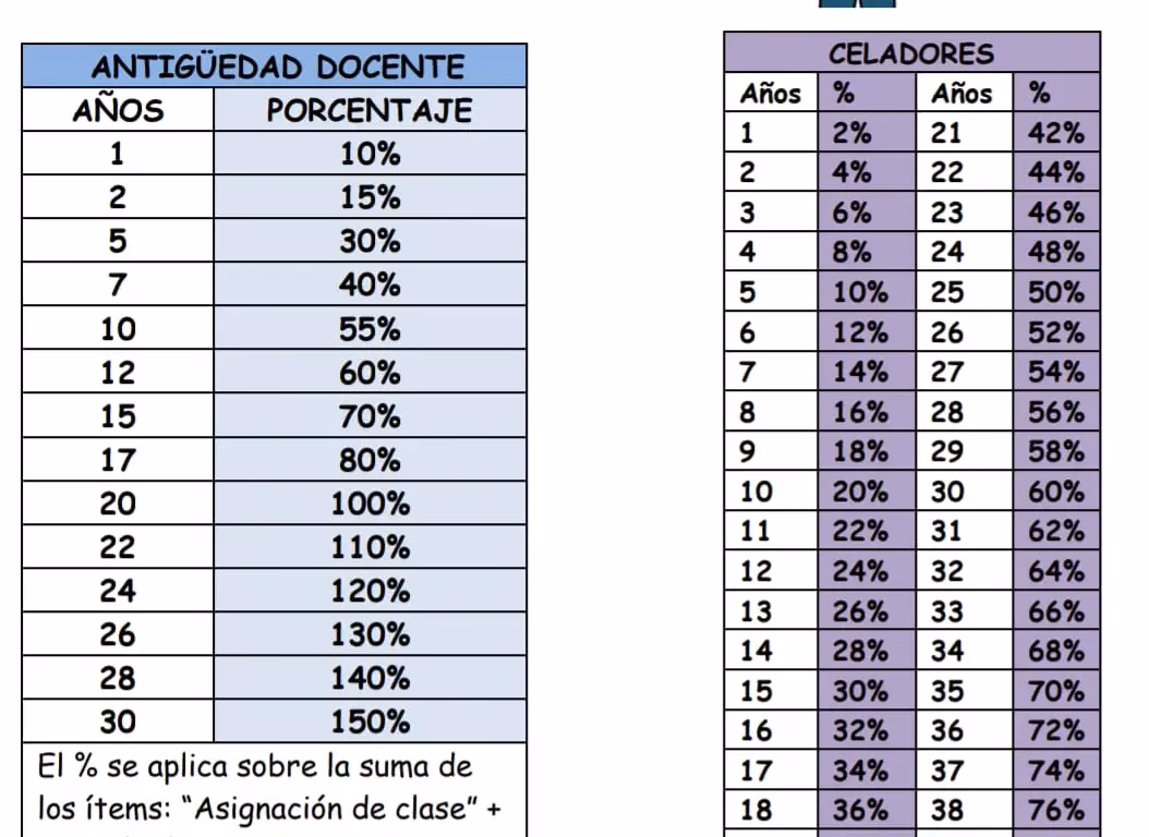 ¿Cómo se completa el formulario 354 de antigüedad docente?