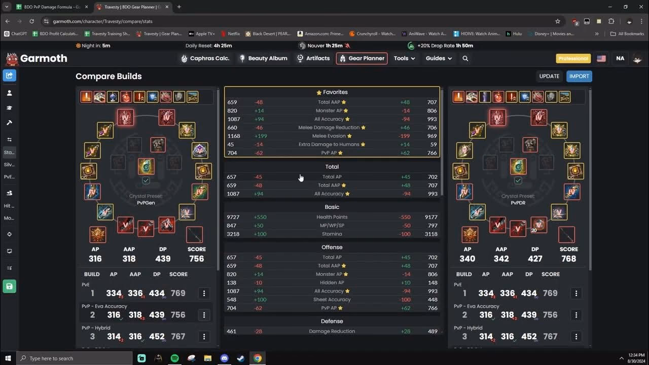 ¿Cómo calcular AP en BDO?
