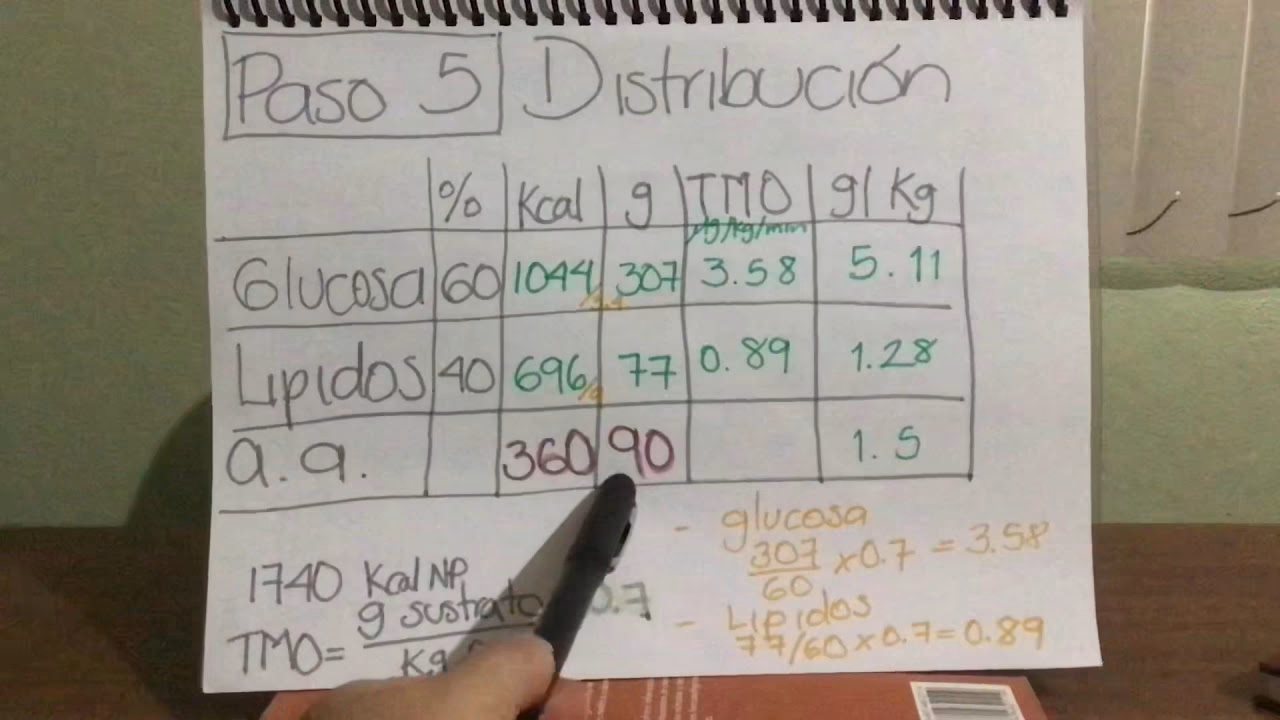 ¿Cómo calcular la nutrición enteral?