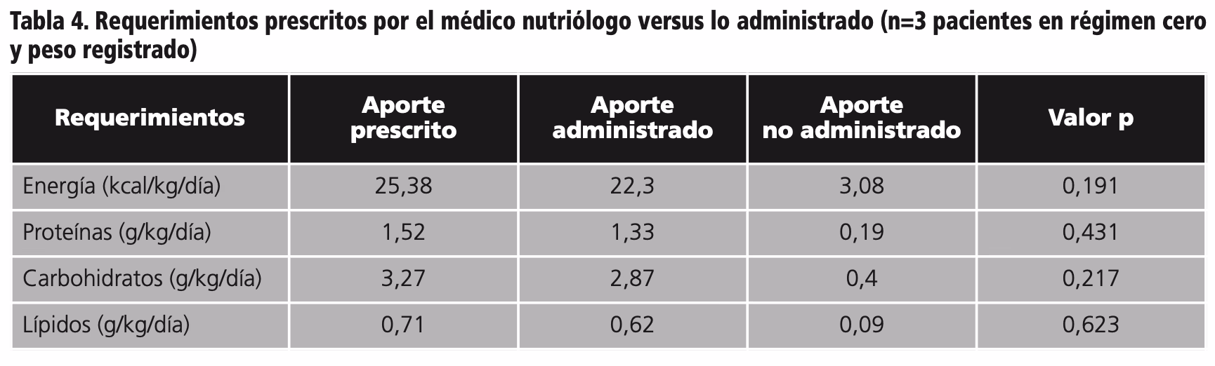 ¿Cuánto tiempo se puede alimentar una persona por sonda?