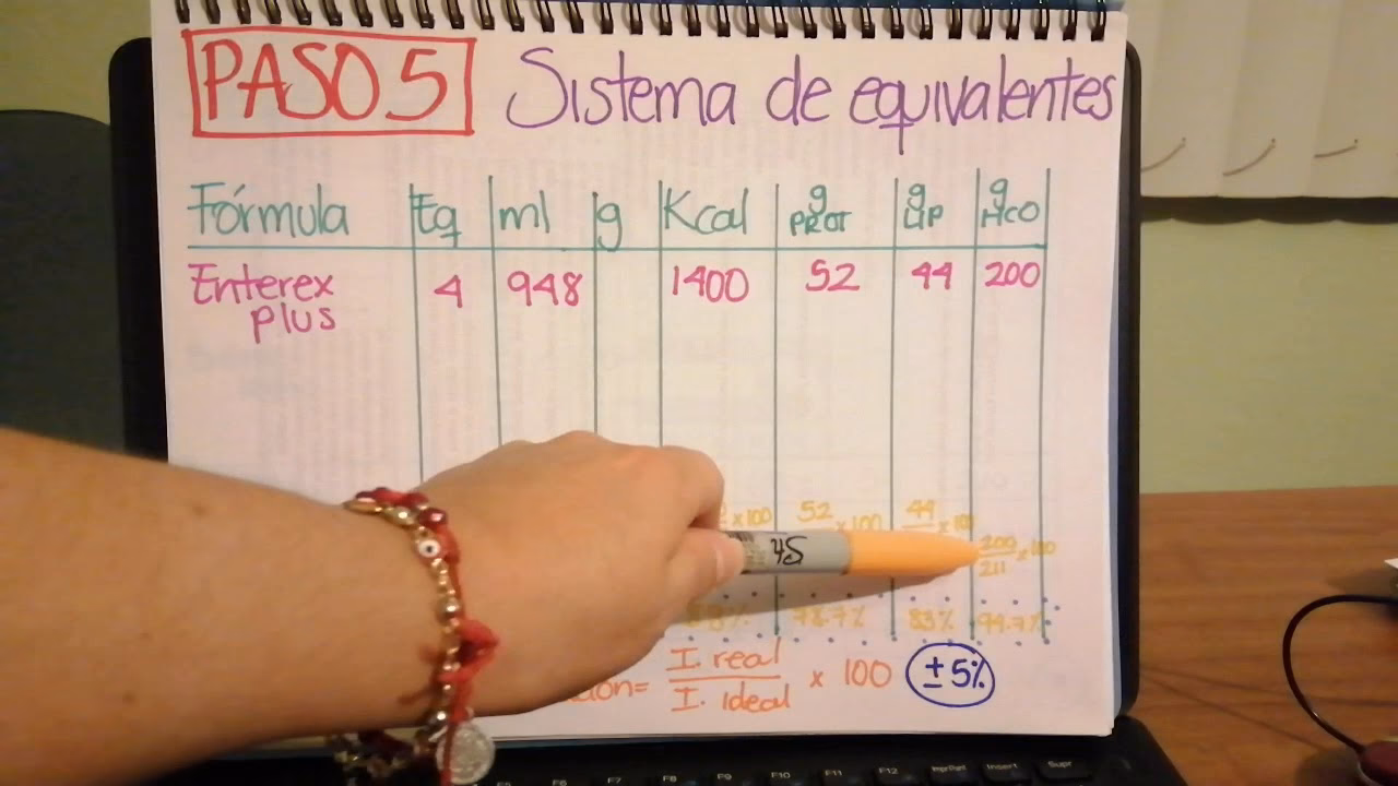 ¿Cuáles son las fórmulas de nutrición enteral?