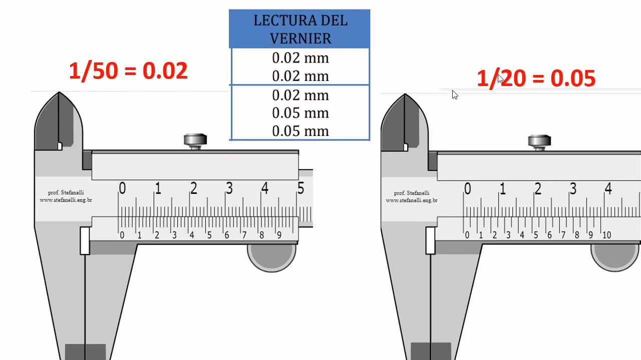 ¿Cómo calcular la resolución de un calibre?