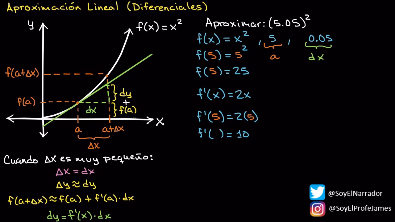 ¿Cuál es la aproximación lineal de 32.05 4 5?
