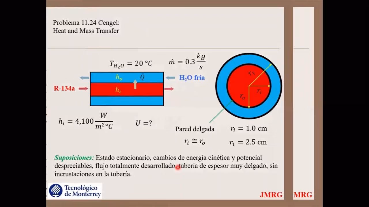 ¿Cómo sacar el área de un intercambiador de calor?
