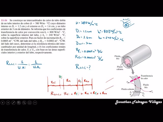 ¿Cómo calcular la capacidad de un intercambiador de calor?