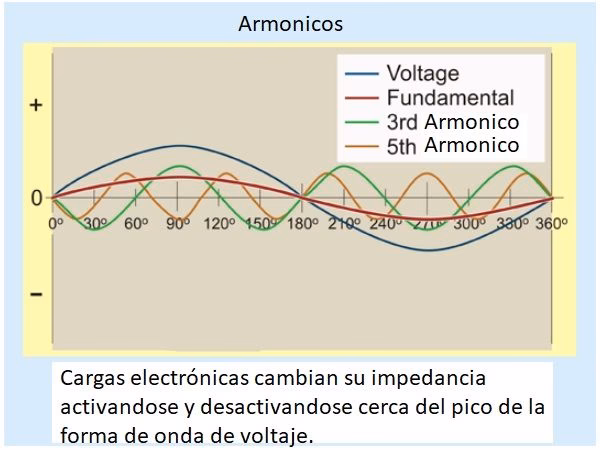 ¿Cómo calcular el THDi?