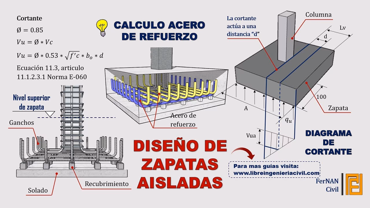 ¿Cuánto poner de base de hormigón por m2?