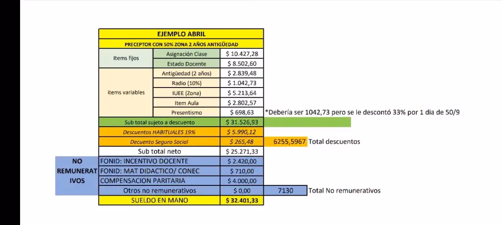 ¿Cuánto es un cargo docente en horas?