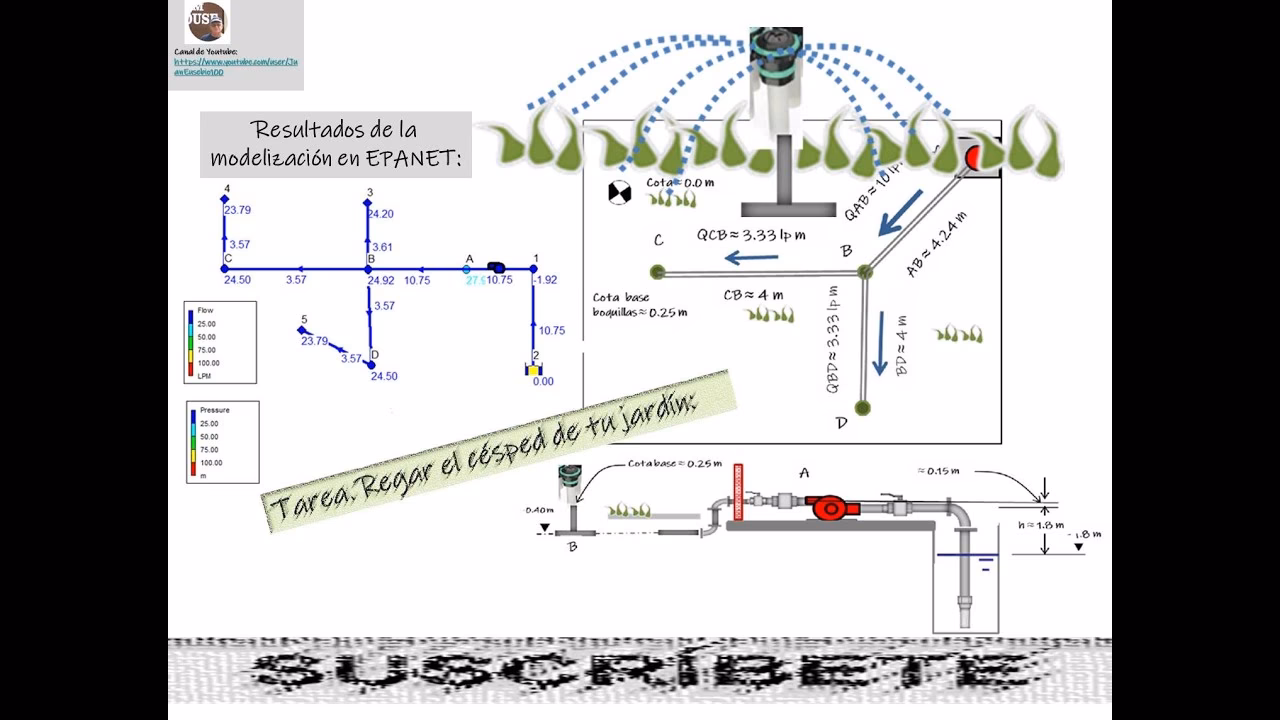 ¿Cómo se calcula la bomba para un sistema de riego?
