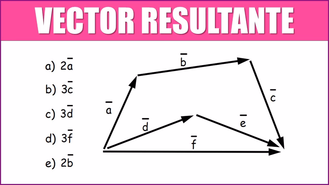 ¿Cómo se calcula el trabajo resultante?