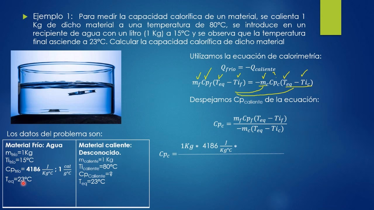 ¿Cómo se calcula el calor específico de una mezcla?