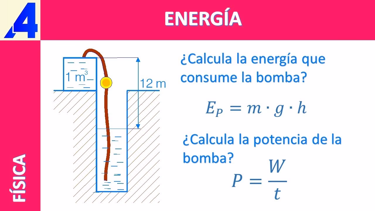 ¿Cómo calcular la energía necesaria para elevar la temperatura del agua?