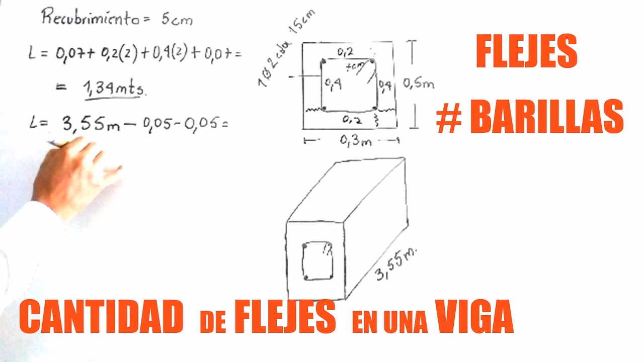 ¿Cómo se calcula el hierro?