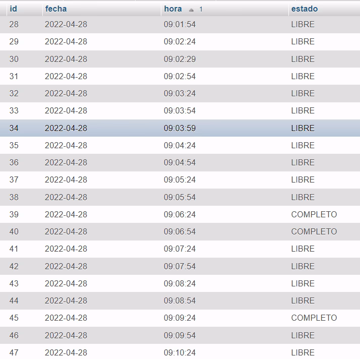 ¿Cómo sumar dos horas en PHP?
