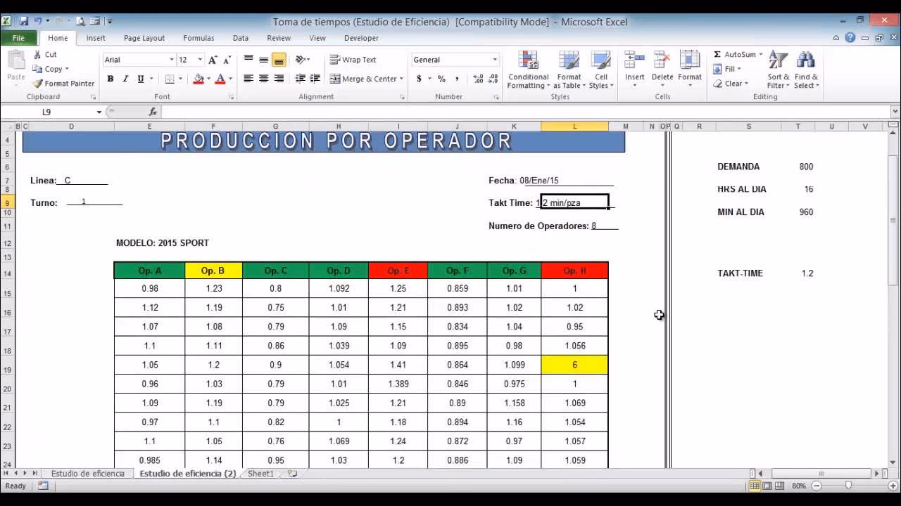 ¿Cómo calcular piezas por hora?