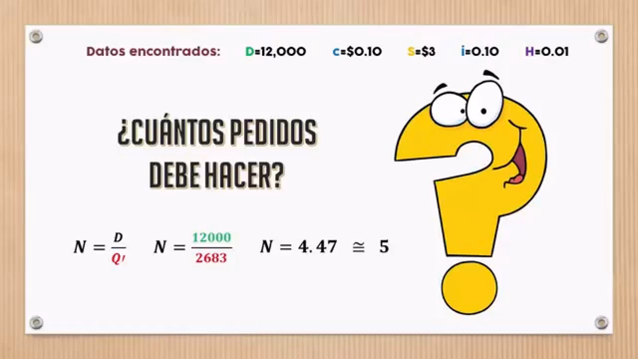 ¿Cómo encontrar la cantidad óptima de producción?