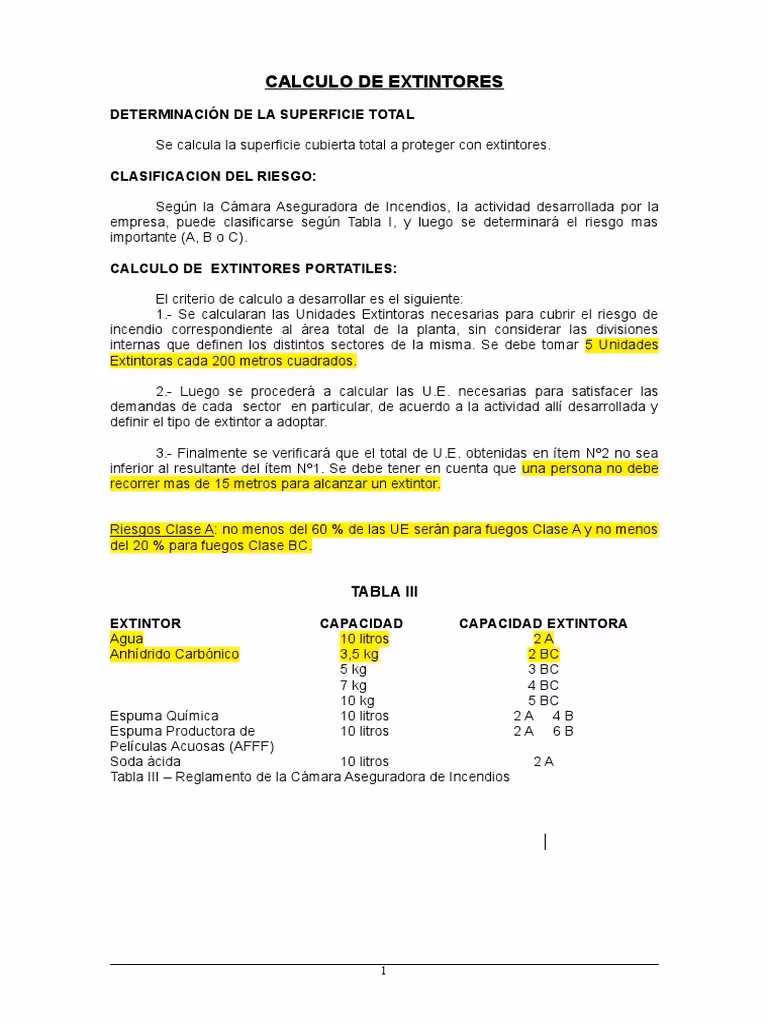 ¿Cuántos matafuegos se necesitan por metro cuadrado?