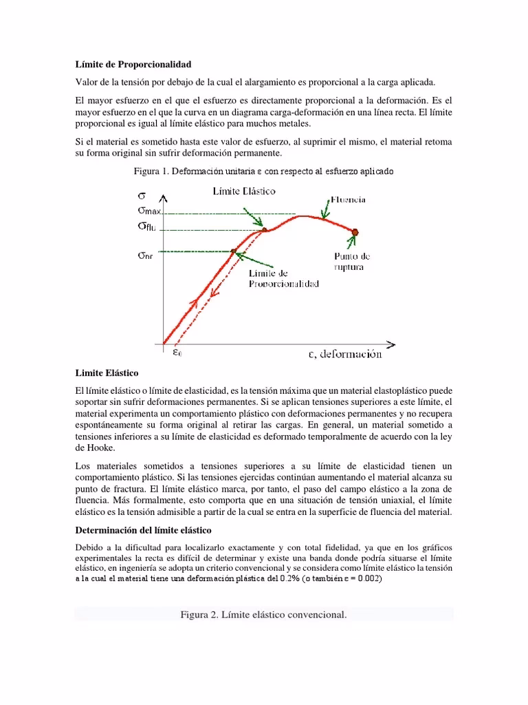 ¿Cómo saber la proporcionalidad de una gráfica?