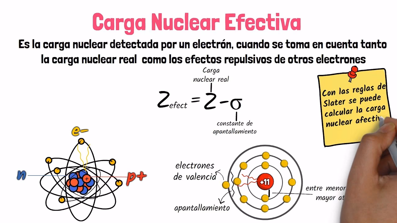 ¿Cuál es la fórmula para la carga nuclear?