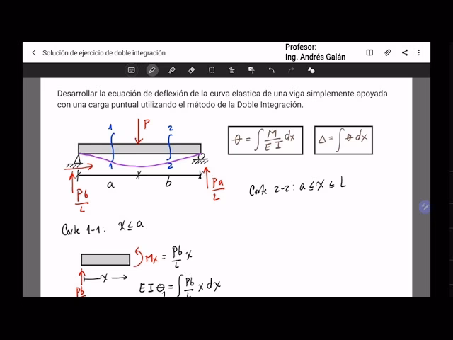 ¿Cómo se calcula la carga puntual?