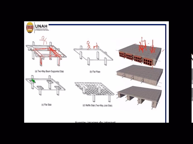¿Cómo calcular la carga de una estructura?
